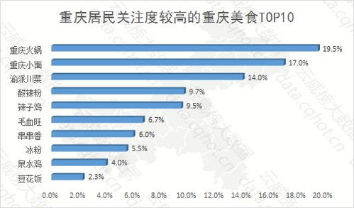 云威榜重慶互聯(lián)網(wǎng)餐飲美食行業(yè)大數(shù)據(jù)監(jiān)測分析報(bào)告 第531期