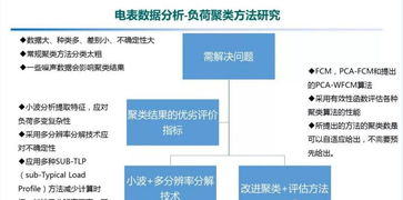大數(shù)據(jù)與人工智能在能源互聯(lián)網(wǎng)中的應(yīng)用研究
