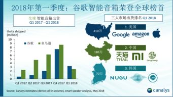 數(shù)據(jù)驅(qū)動未來 Canalys與199IT在互聯(lián)網(wǎng)數(shù)據(jù)服務(wù)中的核心價(jià)值