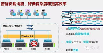 互聯(lián)網(wǎng)大數(shù)據(jù)架構(gòu)及應(yīng)用解決方案