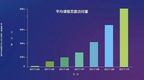 中國200萬幼師互聯(lián)網(wǎng)學(xué)習(xí)數(shù)據(jù)報(bào)告首次公開