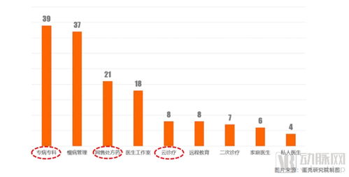 從107家互聯(lián)網醫(yī)院數(shù)據(jù)洞察服務創(chuàng)新模式與未來發(fā)展路徑