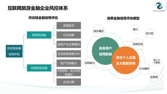 旅行預訂與互聯(lián)網數(shù)據(jù)中心 199IT視角下的行業(yè)洞察