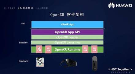 游戲開發和軟件開發有什么區別
